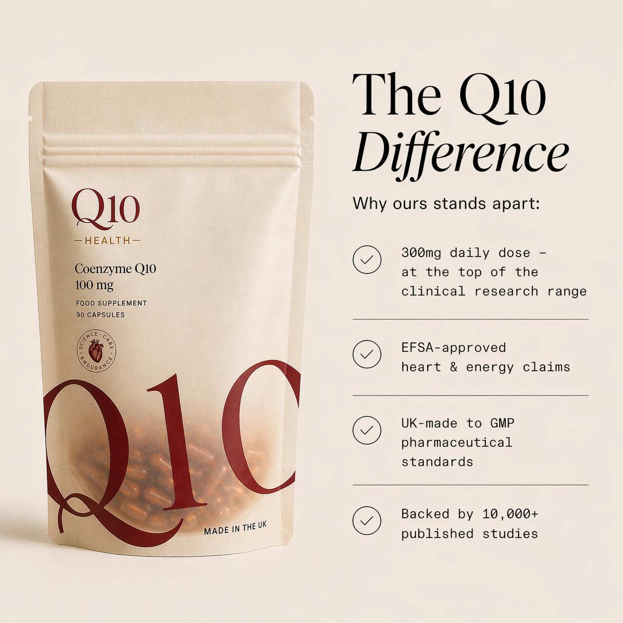 The Q10 Difference